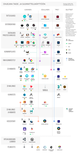 OHJELMIA TAIDE- JA SUUNNITTELUKÄYTTÖÖN Heikka@Heikkavalja.Com