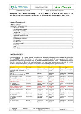 Informe 2020 Xarxa Punts De Recàrrega VE