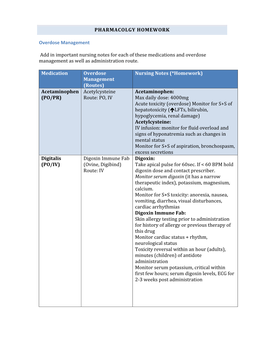 PHARMACOLGY HOMEWORK Overdose Management Add In