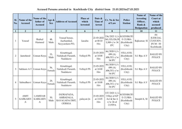 Accused Persons Arrested in Kozhikode City District from 21.03.2021To27.03.2021