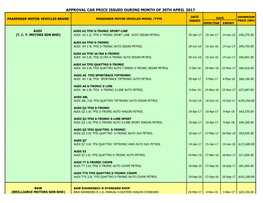 Approval Car Price Issued During Month of 30Th April 2017