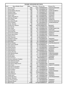 Share Holder Details S.N