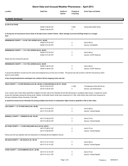 Storm Data and Unusual Weather Phenomena - April 2013