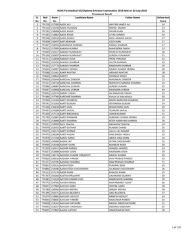 Sl. No. Roll No. Form No. Candidate Name Father Name Online Test