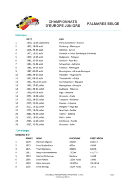 Critères De Sélection Championnats D'europe Indoor À Göteborg
