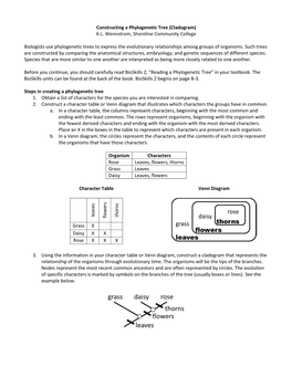 Constructing a Phylogenetic Tree (Cladogram) K.L