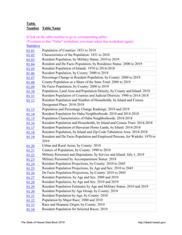 Data Book 2019 Table Number Table Name