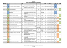 APPENDIX B Housing Land Supply Monitor 2015