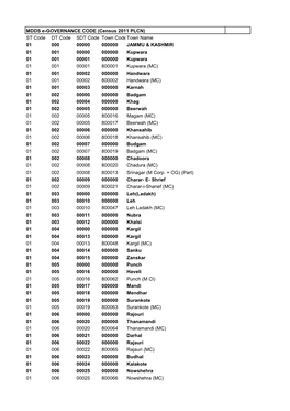 ST Code DT Code SDT Code Town Codetown Name 01 000 00000