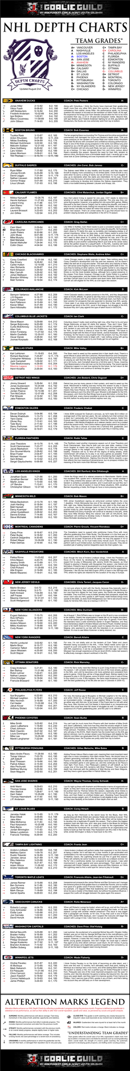 Nhl Depth Charts