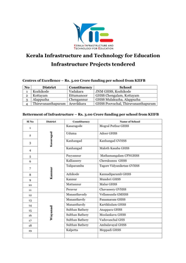 Rs. 5.00 Crore Funding Per School from KIIFB