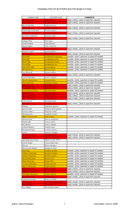 Bioblitz Butterfly Flight List