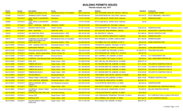 Building Permits Issued July 2017 (PDF)