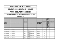 2020/21 Ufficio Scolastico Provinciale Di: Genova