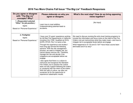 The Big Lie” Feedback Responses