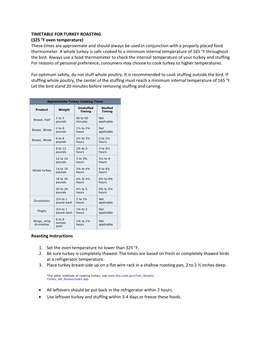 TIMETABLE for TURKEY ROASTING (325 °F Oven Temperature) These Times Are Approximate and Should Always Be Used in Conjunction with a Properly Placed Food Thermometer