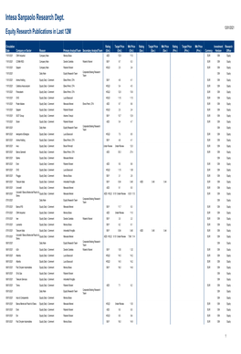 Intesa Sanpaolo Research Dept. 12/01/2021 Equity Research Publications in Last 12M