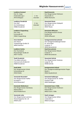 Mitglieder Haseauenverein ��