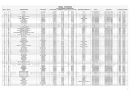 Omdel Township 2020-2024 General Valuation Roll Erf No