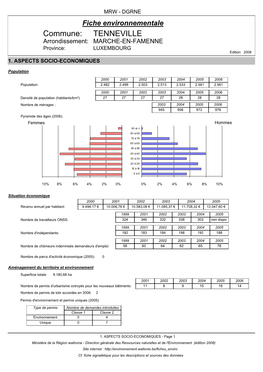 Fiche Environnementale Tenneville