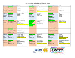 2022 ASSISTANT GOVERNORS and ASSIGNED CLUBS