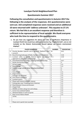 Analysis of Responses Latest Ver22 11 17