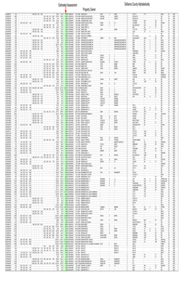 Defiance County Assessments.Pdf