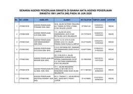 (Akta 246) Pada 30 Jun 2020