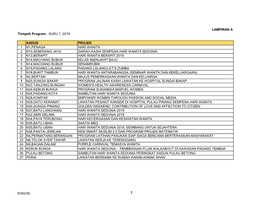 LAMPIRAN a Tempoh Program: SUKU 1, 2019 KADUN PROJEK 1