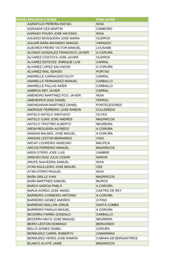 Dorsalapelidos E Nome Poblacion