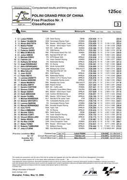 R Practice CLASSIFICATION