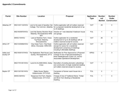 Appendix 2 Commitments