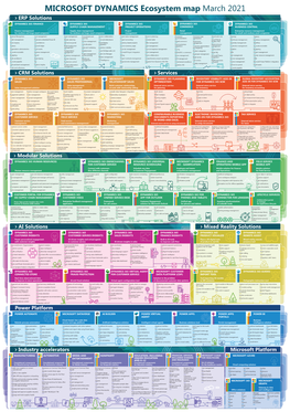 MICROSOFT DYNAMICS Ecosystem Map March 2021