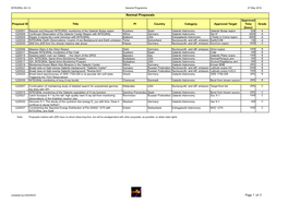 INTEGRAL AO-12 General Programme 27 May 2014