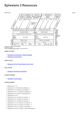 Ephesians 3 Resources