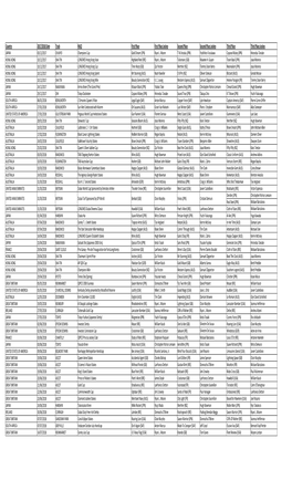 2017 Top 100 G1 Races by Yearly Rating.Xlsx