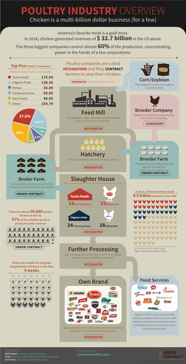 POULTRY INDUSTRY OVERVIEW Chicken Is a Multi-Billion Dollar Business (For a Few)
