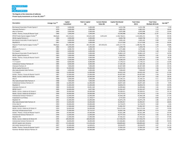 Private Equity Holdings Disclosure 06-30-2019