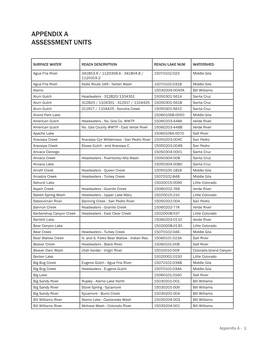 Appendix a Assessment Units