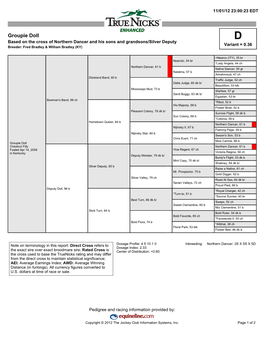 Groupie Doll D Based on the Cross of Northern Dancer and His Sons and Grandsons/Silver Deputy Variant = 0.36 Breeder: Fred Bradley & William Bradley (KY)