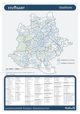 Stuttgarter Stadtteile