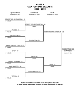 Class a Gisa Football Brackets 2003 - 2004