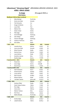 JÄRVAMAA JÄRVEDE JOOKSUD 2021 KÄRU JÄRVE JOOKS 6.Etapp