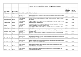 Number of Ph.D.S Awarded Per Teacher During the Last Five Years