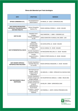 Elenco Dei Laboratori Per Il Test Sierologico