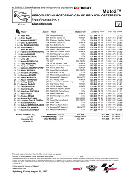 Moto3™ NEROGIARDINI MOTORRAD GRAND PRIX VON ÖSTERREICH Free Practice Nr