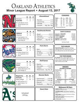 Minor League Report W August 13, 2017