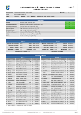 CBF - CONFEDERAÇÃO BRASILEIRA DE FUTEBOL Jogo: 67 SÚMULA ON-LINE