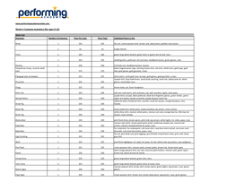 Shrek Jr Costume Inventory (For Ages 9-12)