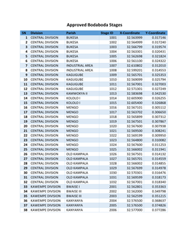 Approved Bodaboda Stages